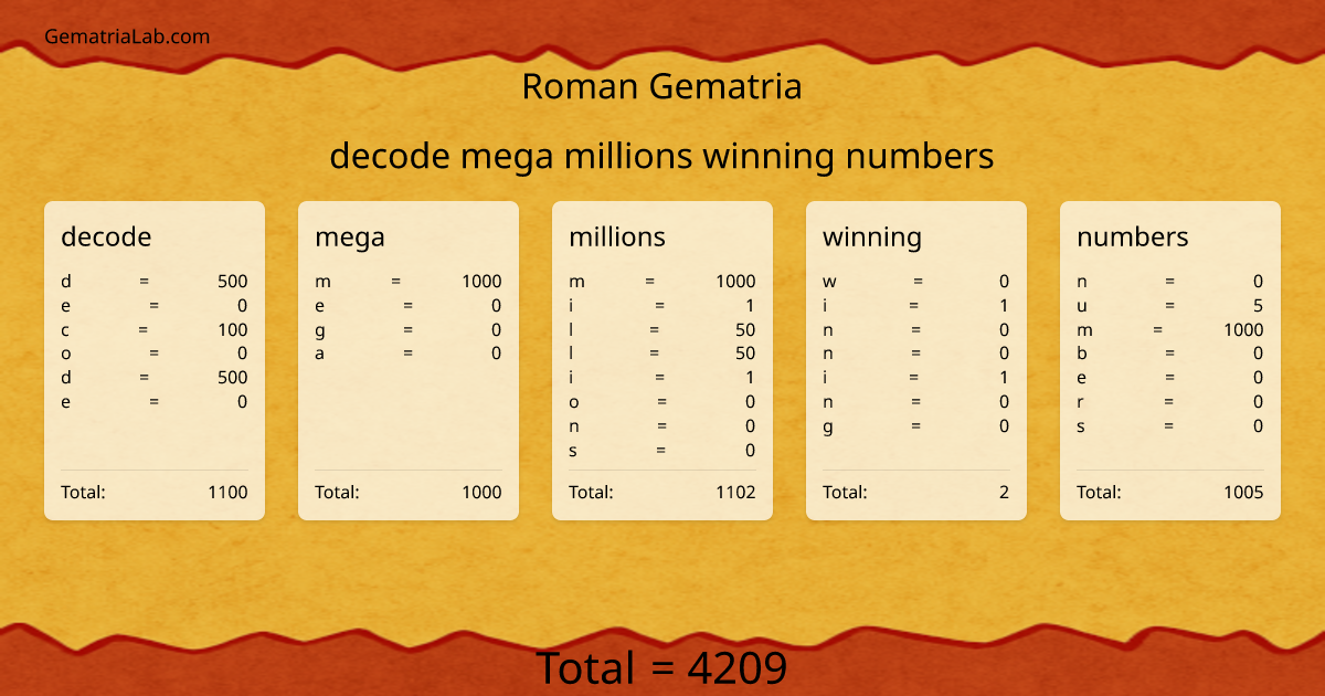 decode mega millions winning numbers in roman Gematria